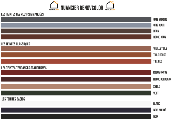 RENOVcolor hydrofuge coloré pour toiture 14 teintes disponibles